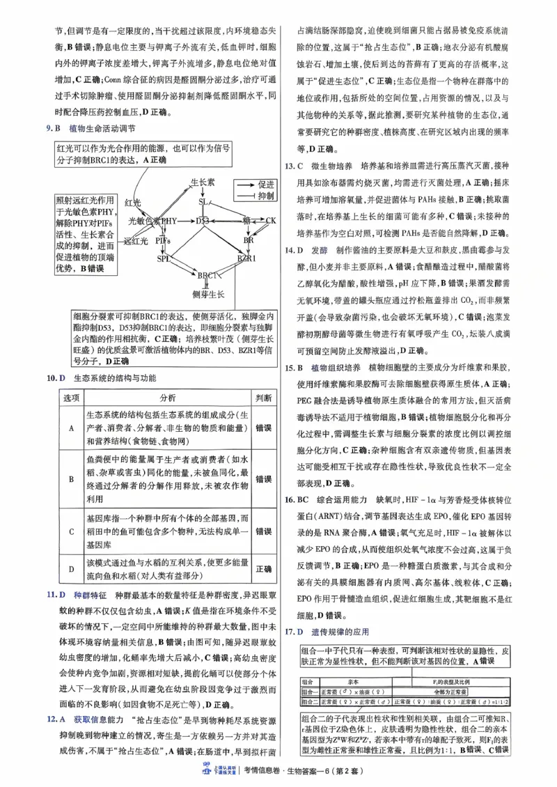 2026金考卷百校联盟高考领航卷生物答案二（新教材不定项选择题版）_2026版金考卷&middot;百校联盟高考领航卷（全科）_2026版金考卷&middot;百校联盟高考领航卷生物（单选+不定项）