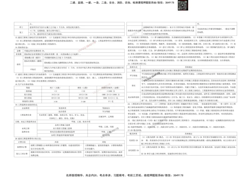 龙本鲁班集团-2025监理法规-终极必背2页纸_监理工程师_2025监理工程师_2025年监理工程师SVIP_2025年监理概论法规SVIP_05-考前密训✿央企特训✿机构普押