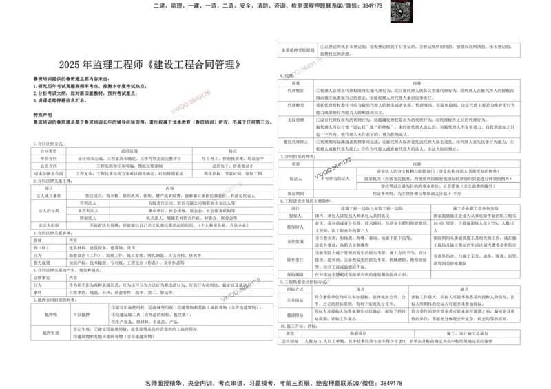龙本鲁班集团-2025监理合同-终极必背2页纸_监理工程师_2025监理工程师_2025年监理工程师SVIP_2025年监理合同管理SVIP_05-考前密训✿央企特训✿机构普押