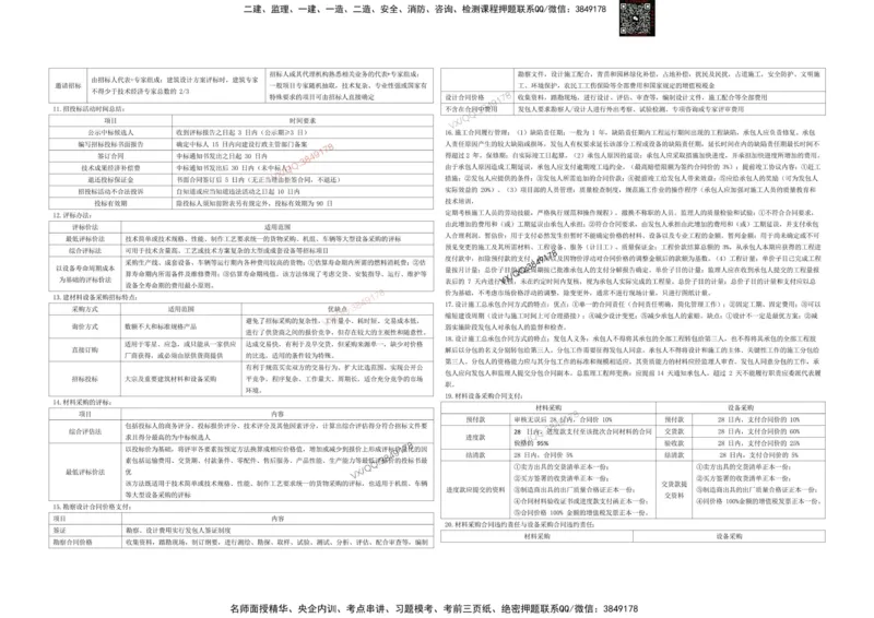 龙本鲁班集团-2025监理合同-终极必背2页纸_监理工程师_2025监理工程师_2025年监理工程师SVIP_2025年监理合同管理SVIP_05-考前密训✿央企特训✿机构普押