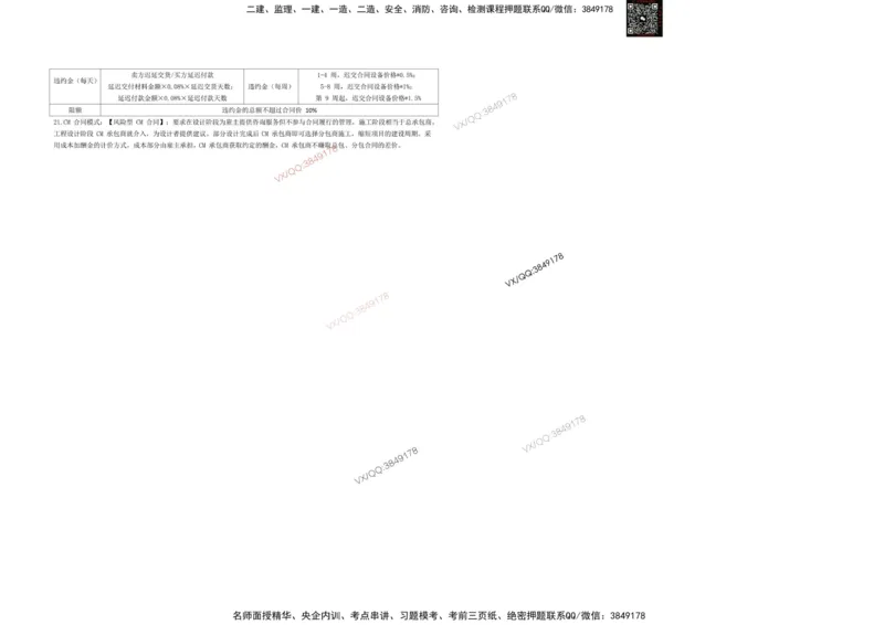 龙本鲁班集团-2025监理合同-终极必背2页纸_监理工程师_2025监理工程师_2025年监理工程师SVIP_2025年监理合同管理SVIP_05-考前密训✿央企特训✿机构普押