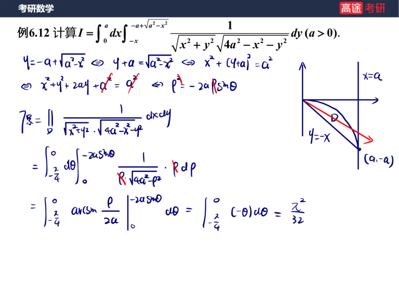 (88)-高数专项练题9_08.2026考研数学高途王喆全程班_赠送2025课程_25考研数学（三）全年智达班_{2}--资料
