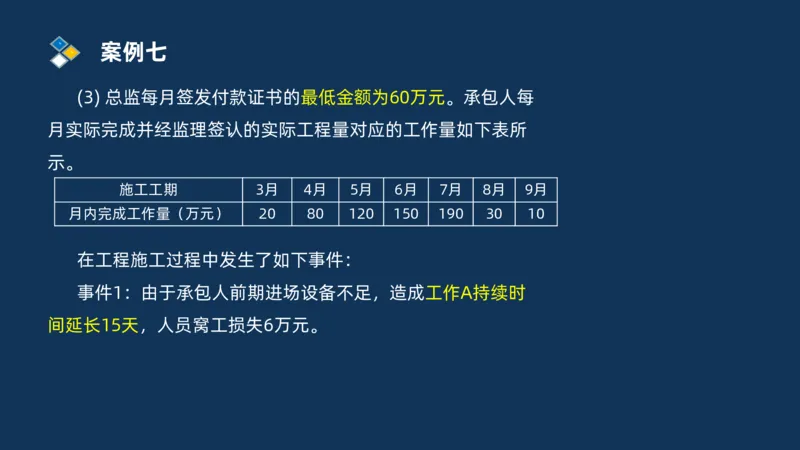 （09）2025交通监理案例分析精讲班费用控制类_监理工程师_2025监理工程师_2025年监理工程师SVIP_2025年监理交通案例SVIP_02-基础精讲✿高端面授✿深度强化_精讲班课件PDF格式