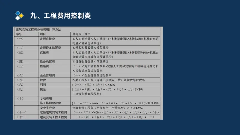 （09）2025交通监理案例分析精讲班费用控制类_监理工程师_2025监理工程师_2025年监理工程师SVIP_2025年监理交通案例SVIP_02-基础精讲✿高端面授✿深度强化_精讲班课件PDF格式