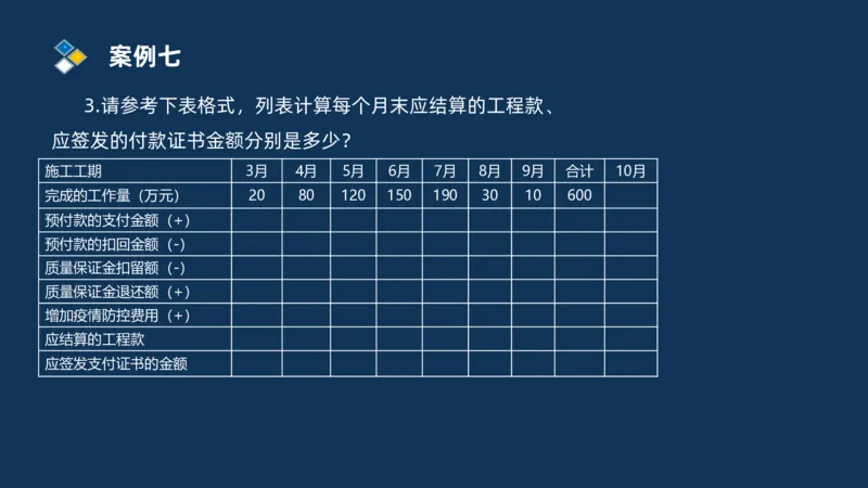 （09）2025交通监理案例分析精讲班费用控制类_监理工程师_2025监理工程师_2025年监理工程师SVIP_2025年监理交通案例SVIP_02-基础精讲✿高端面授✿深度强化_精讲班课件PDF格式