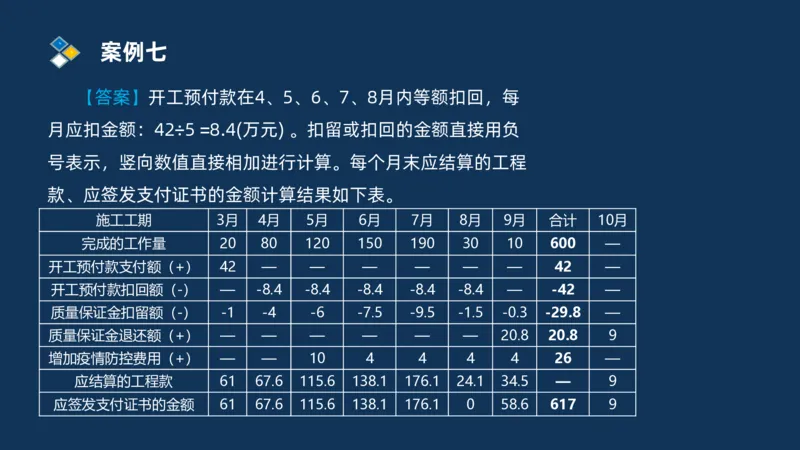 （09）2025交通监理案例分析精讲班费用控制类_监理工程师_2025监理工程师_2025年监理工程师SVIP_2025年监理交通案例SVIP_02-基础精讲✿高端面授✿深度强化_精讲班课件PDF格式