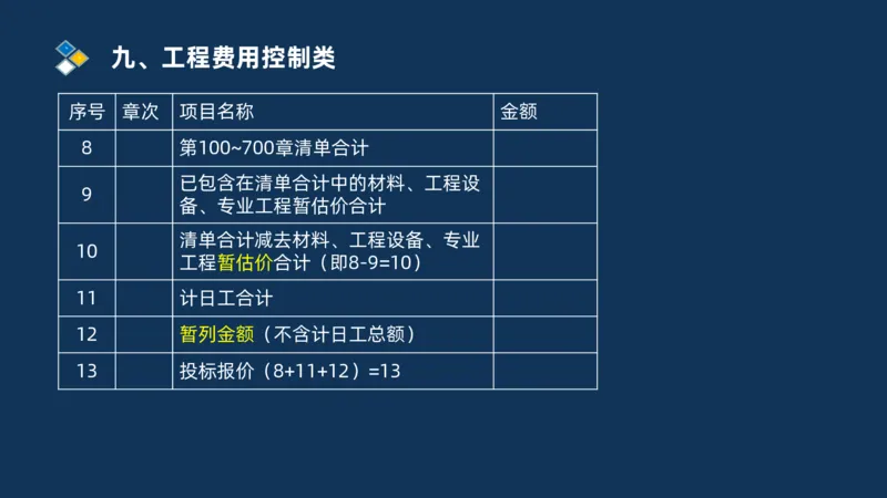 （09）2025交通监理案例分析精讲班费用控制类_监理工程师_2025监理工程师_2025年监理工程师SVIP_2025年监理交通案例SVIP_02-基础精讲✿高端面授✿深度强化_精讲班课件PDF格式