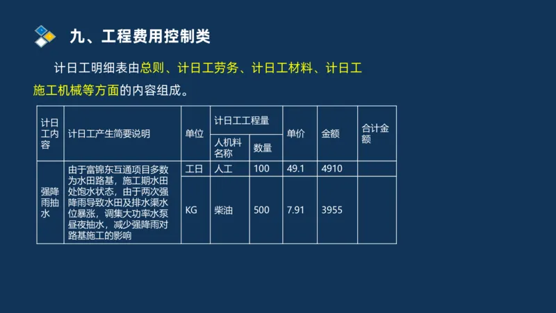 （09）2025交通监理案例分析精讲班费用控制类_监理工程师_2025监理工程师_2025年监理工程师SVIP_2025年监理交通案例SVIP_02-基础精讲✿高端面授✿深度强化_精讲班课件PDF格式