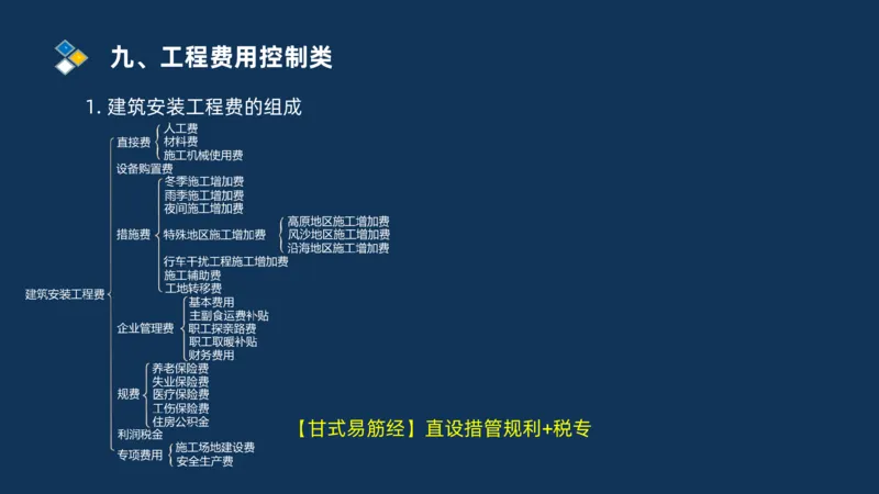 （09）2025交通监理案例分析精讲班费用控制类_监理工程师_2025监理工程师_2025年监理工程师SVIP_2025年监理交通案例SVIP_02-基础精讲✿高端面授✿深度强化_精讲班课件PDF格式