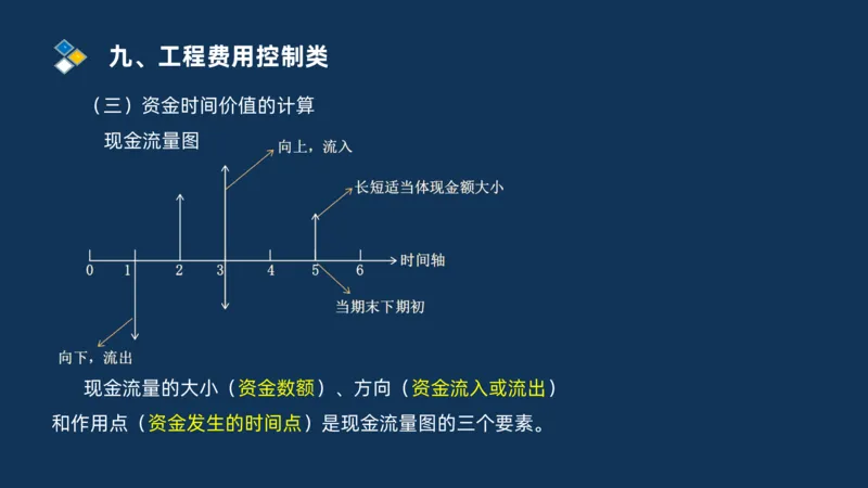 （09）2025交通监理案例分析精讲班费用控制类_监理工程师_2025监理工程师_2025年监理工程师SVIP_2025年监理交通案例SVIP_02-基础精讲✿高端面授✿深度强化_精讲班课件PDF格式