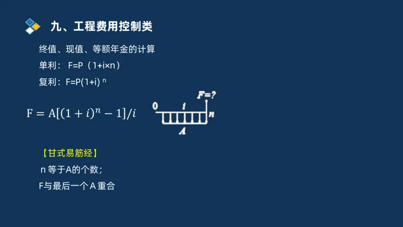 （09）2025交通监理案例分析精讲班费用控制类_监理工程师_2025监理工程师_2025年监理工程师SVIP_2025年监理交通案例SVIP_02-基础精讲✿高端面授✿深度强化_精讲班课件PDF格式