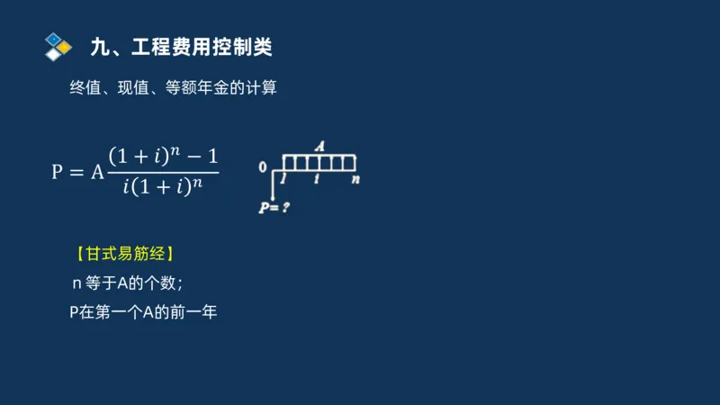 （09）2025交通监理案例分析精讲班费用控制类_监理工程师_2025监理工程师_2025年监理工程师SVIP_2025年监理交通案例SVIP_02-基础精讲✿高端面授✿深度强化_精讲班课件PDF格式