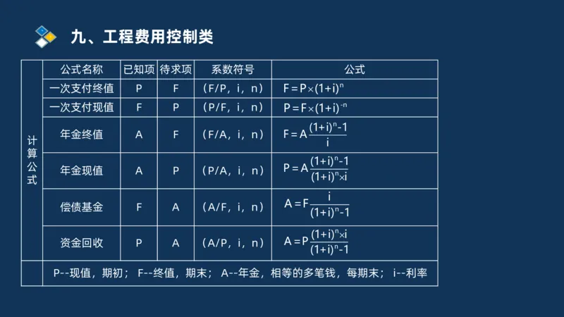 （09）2025交通监理案例分析精讲班费用控制类_监理工程师_2025监理工程师_2025年监理工程师SVIP_2025年监理交通案例SVIP_02-基础精讲✿高端面授✿深度强化_精讲班课件PDF格式