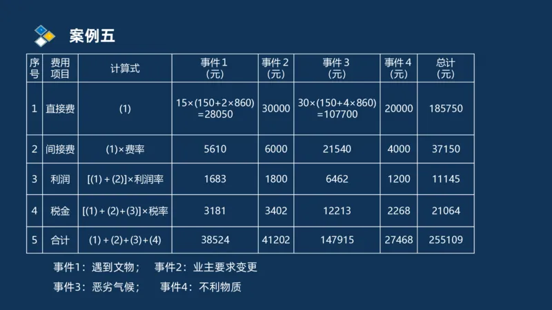 （09）2025交通监理案例分析精讲班费用控制类_监理工程师_2025监理工程师_2025年监理工程师SVIP_2025年监理交通案例SVIP_02-基础精讲✿高端面授✿深度强化_精讲班课件PDF格式