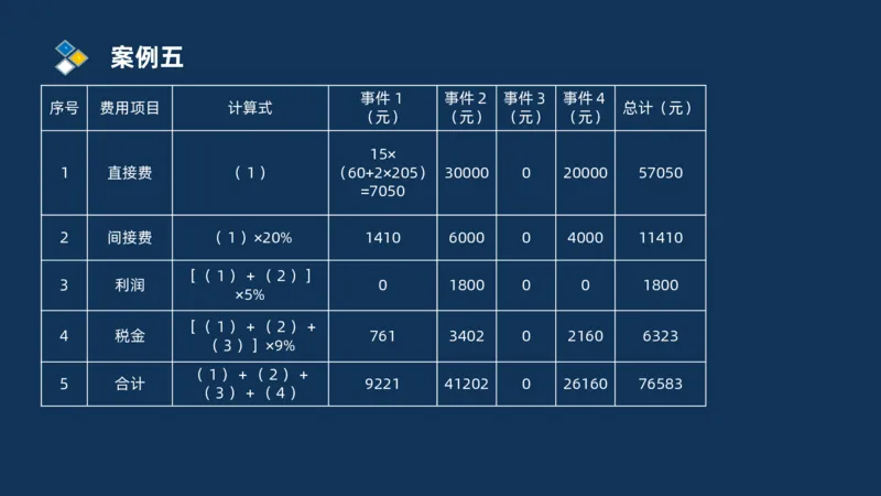 （09）2025交通监理案例分析精讲班费用控制类_监理工程师_2025监理工程师_2025年监理工程师SVIP_2025年监理交通案例SVIP_02-基础精讲✿高端面授✿深度强化_精讲班课件PDF格式