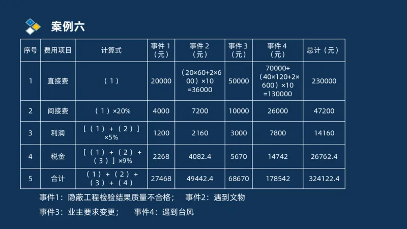 （09）2025交通监理案例分析精讲班费用控制类_监理工程师_2025监理工程师_2025年监理工程师SVIP_2025年监理交通案例SVIP_02-基础精讲✿高端面授✿深度强化_精讲班课件PDF格式