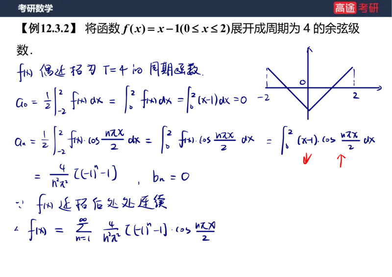 (41)-高数19无穷级数2笔记版_08.2026考研数学高途王喆全程班_赠送2025课程_25考研数学（三）全年智达班_{2}--资料