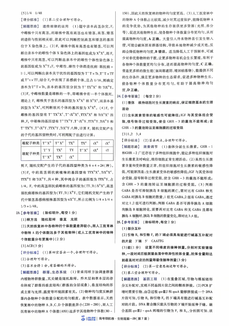2026金考卷百校联盟高考领航卷生物答案七（新教材不定项选择题版）_2026版金考卷&middot;百校联盟高考领航卷（全科）_2026版金考卷&middot;百校联盟高考领航卷生物（单选+不定项）