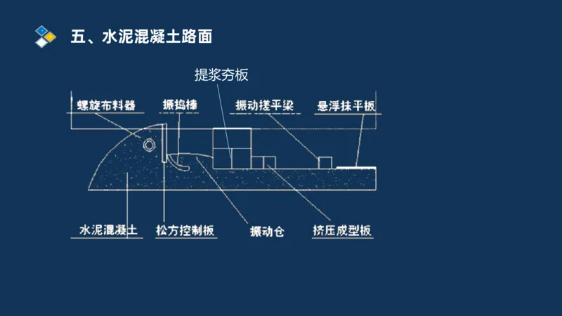 （02）2025交通监理案例分析精讲班-路面工程_监理工程师_2025监理工程师_2025年监理工程师SVIP_2025年监理交通案例SVIP_02-基础精讲✿高端面授✿深度强化_精讲班课件PDF格式