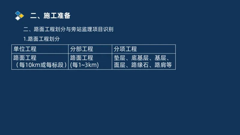 （02）2025交通监理案例分析精讲班-路面工程_监理工程师_2025监理工程师_2025年监理工程师SVIP_2025年监理交通案例SVIP_02-基础精讲✿高端面授✿深度强化_精讲班课件PDF格式