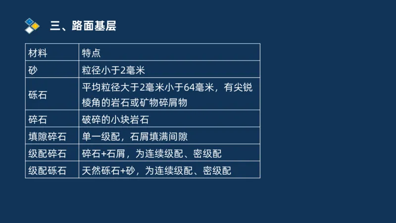 （02）2025交通监理案例分析精讲班-路面工程_监理工程师_2025监理工程师_2025年监理工程师SVIP_2025年监理交通案例SVIP_02-基础精讲✿高端面授✿深度强化_精讲班课件PDF格式