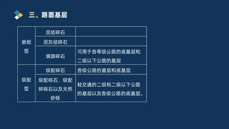 （02）2025交通监理案例分析精讲班-路面工程_监理工程师_2025监理工程师_2025年监理工程师SVIP_2025年监理交通案例SVIP_02-基础精讲✿高端面授✿深度强化_精讲班课件PDF格式
