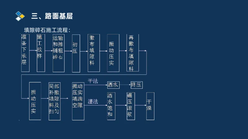 （02）2025交通监理案例分析精讲班-路面工程_监理工程师_2025监理工程师_2025年监理工程师SVIP_2025年监理交通案例SVIP_02-基础精讲✿高端面授✿深度强化_精讲班课件PDF格式