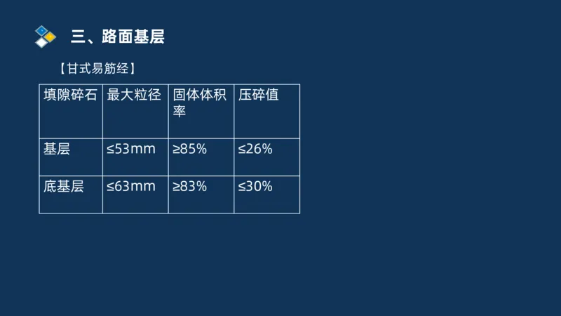 （02）2025交通监理案例分析精讲班-路面工程_监理工程师_2025监理工程师_2025年监理工程师SVIP_2025年监理交通案例SVIP_02-基础精讲✿高端面授✿深度强化_精讲班课件PDF格式