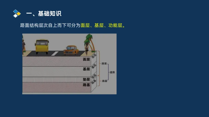 （02）2025交通监理案例分析精讲班-路面工程_监理工程师_2025监理工程师_2025年监理工程师SVIP_2025年监理交通案例SVIP_02-基础精讲✿高端面授✿深度强化_精讲班课件PDF格式