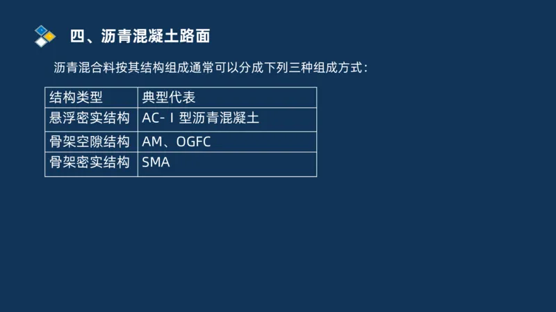 （02）2025交通监理案例分析精讲班-路面工程_监理工程师_2025监理工程师_2025年监理工程师SVIP_2025年监理交通案例SVIP_02-基础精讲✿高端面授✿深度强化_精讲班课件PDF格式