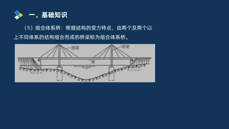 （03）2025交通监理案例分析精讲班-桥梁工程_监理工程师_2025监理工程师_2025年监理工程师SVIP_2025年监理交通案例SVIP_02-基础精讲✿高端面授✿深度强化_精讲班课件PDF格式