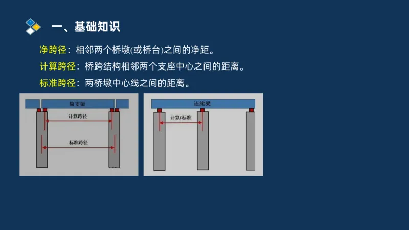 （03）2025交通监理案例分析精讲班-桥梁工程_监理工程师_2025监理工程师_2025年监理工程师SVIP_2025年监理交通案例SVIP_02-基础精讲✿高端面授✿深度强化_精讲班课件PDF格式