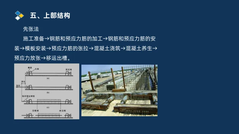 （03）2025交通监理案例分析精讲班-桥梁工程_监理工程师_2025监理工程师_2025年监理工程师SVIP_2025年监理交通案例SVIP_02-基础精讲✿高端面授✿深度强化_精讲班课件PDF格式