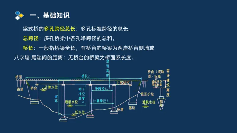 （03）2025交通监理案例分析精讲班-桥梁工程_监理工程师_2025监理工程师_2025年监理工程师SVIP_2025年监理交通案例SVIP_02-基础精讲✿高端面授✿深度强化_精讲班课件PDF格式