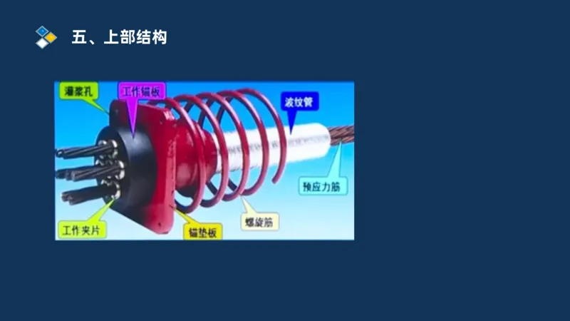 （03）2025交通监理案例分析精讲班-桥梁工程_监理工程师_2025监理工程师_2025年监理工程师SVIP_2025年监理交通案例SVIP_02-基础精讲✿高端面授✿深度强化_精讲班课件PDF格式