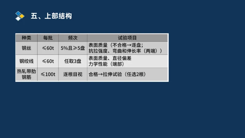 （03）2025交通监理案例分析精讲班-桥梁工程_监理工程师_2025监理工程师_2025年监理工程师SVIP_2025年监理交通案例SVIP_02-基础精讲✿高端面授✿深度强化_精讲班课件PDF格式
