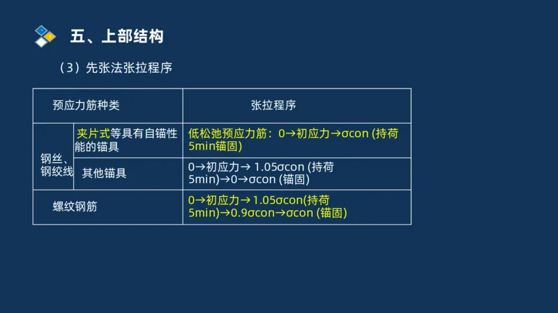 （03）2025交通监理案例分析精讲班-桥梁工程_监理工程师_2025监理工程师_2025年监理工程师SVIP_2025年监理交通案例SVIP_02-基础精讲✿高端面授✿深度强化_精讲班课件PDF格式
