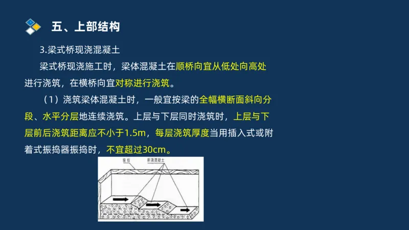 （03）2025交通监理案例分析精讲班-桥梁工程_监理工程师_2025监理工程师_2025年监理工程师SVIP_2025年监理交通案例SVIP_02-基础精讲✿高端面授✿深度强化_精讲班课件PDF格式
