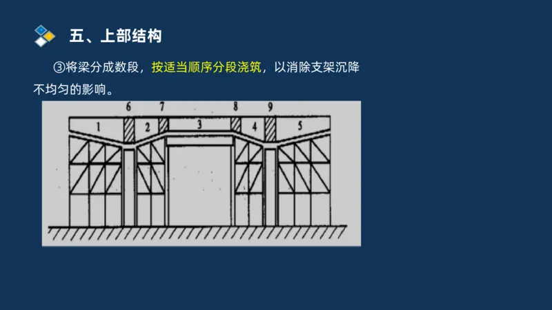 （03）2025交通监理案例分析精讲班-桥梁工程_监理工程师_2025监理工程师_2025年监理工程师SVIP_2025年监理交通案例SVIP_02-基础精讲✿高端面授✿深度强化_精讲班课件PDF格式