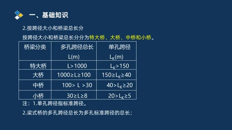 （03）2025交通监理案例分析精讲班-桥梁工程_监理工程师_2025监理工程师_2025年监理工程师SVIP_2025年监理交通案例SVIP_02-基础精讲✿高端面授✿深度强化_精讲班课件PDF格式