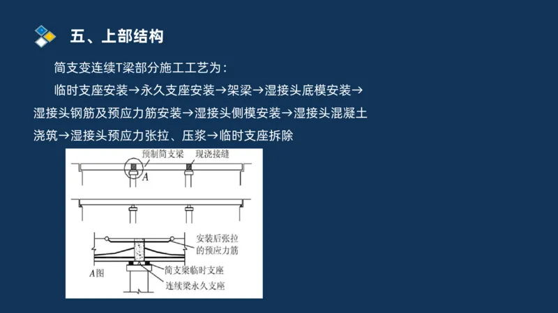 （03）2025交通监理案例分析精讲班-桥梁工程_监理工程师_2025监理工程师_2025年监理工程师SVIP_2025年监理交通案例SVIP_02-基础精讲✿高端面授✿深度强化_精讲班课件PDF格式