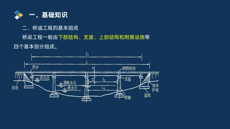 （03）2025交通监理案例分析精讲班-桥梁工程_监理工程师_2025监理工程师_2025年监理工程师SVIP_2025年监理交通案例SVIP_02-基础精讲✿高端面授✿深度强化_精讲班课件PDF格式