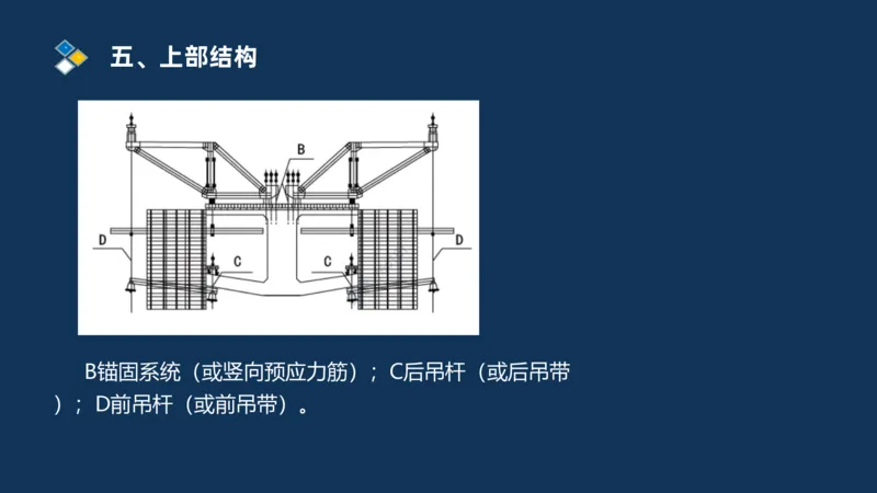 （03）2025交通监理案例分析精讲班-桥梁工程_监理工程师_2025监理工程师_2025年监理工程师SVIP_2025年监理交通案例SVIP_02-基础精讲✿高端面授✿深度强化_精讲班课件PDF格式