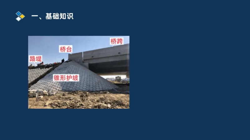 （03）2025交通监理案例分析精讲班-桥梁工程_监理工程师_2025监理工程师_2025年监理工程师SVIP_2025年监理交通案例SVIP_02-基础精讲✿高端面授✿深度强化_精讲班课件PDF格式