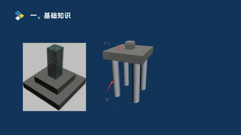 （03）2025交通监理案例分析精讲班-桥梁工程_监理工程师_2025监理工程师_2025年监理工程师SVIP_2025年监理交通案例SVIP_02-基础精讲✿高端面授✿深度强化_精讲班课件PDF格式