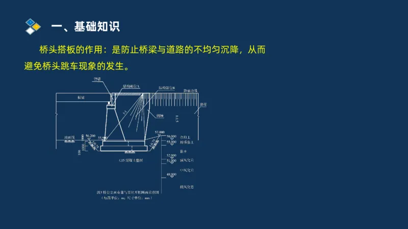 （03）2025交通监理案例分析精讲班-桥梁工程_监理工程师_2025监理工程师_2025年监理工程师SVIP_2025年监理交通案例SVIP_02-基础精讲✿高端面授✿深度强化_精讲班课件PDF格式