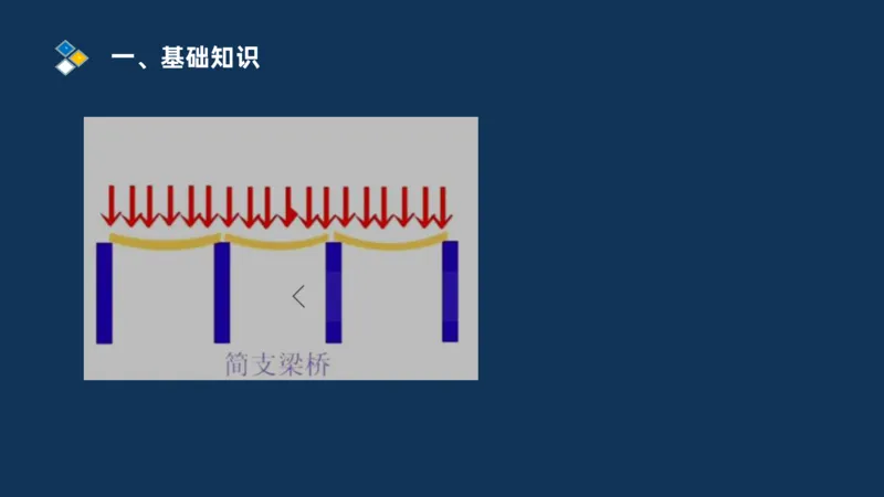 （03）2025交通监理案例分析精讲班-桥梁工程_监理工程师_2025监理工程师_2025年监理工程师SVIP_2025年监理交通案例SVIP_02-基础精讲✿高端面授✿深度强化_精讲班课件PDF格式