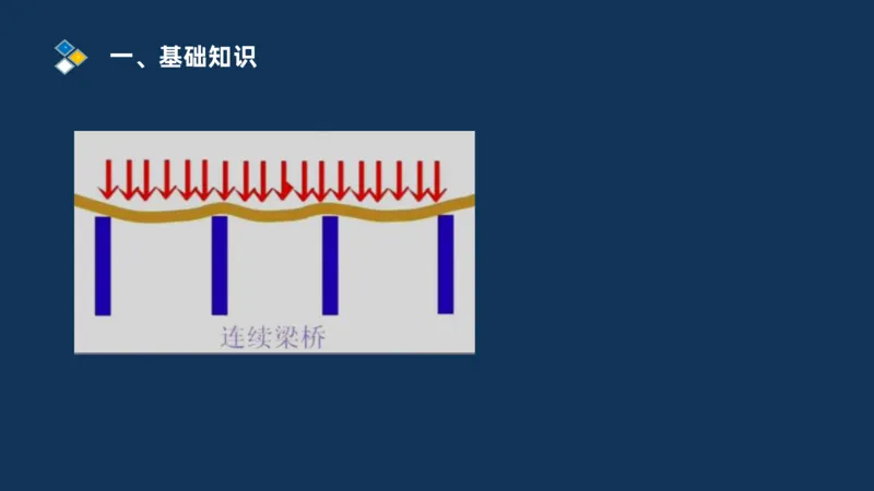 （03）2025交通监理案例分析精讲班-桥梁工程_监理工程师_2025监理工程师_2025年监理工程师SVIP_2025年监理交通案例SVIP_02-基础精讲✿高端面授✿深度强化_精讲班课件PDF格式
