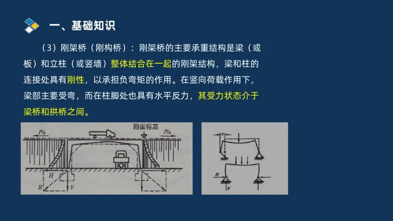 （03）2025交通监理案例分析精讲班-桥梁工程_监理工程师_2025监理工程师_2025年监理工程师SVIP_2025年监理交通案例SVIP_02-基础精讲✿高端面授✿深度强化_精讲班课件PDF格式