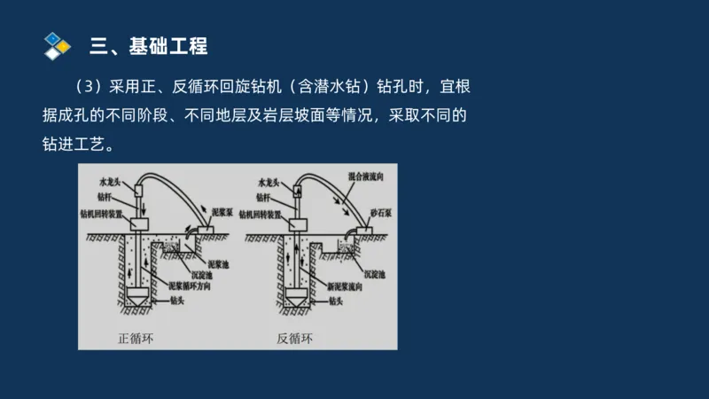 （03）2025交通监理案例分析精讲班-桥梁工程_监理工程师_2025监理工程师_2025年监理工程师SVIP_2025年监理交通案例SVIP_02-基础精讲✿高端面授✿深度强化_精讲班课件PDF格式